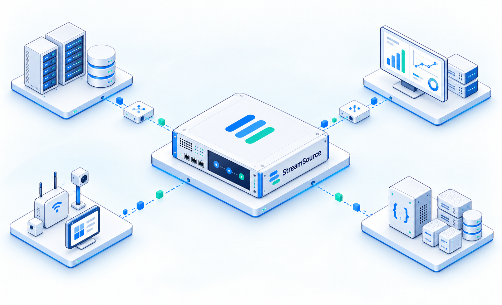 Isometric StreamSource processing platform connects servers, device events, analytics and API destinations